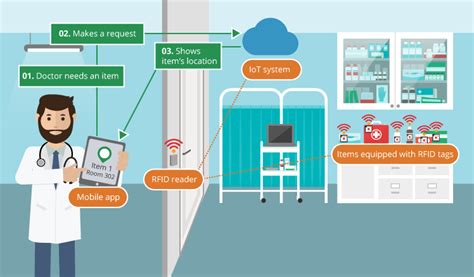 rfid hospital asset tracking|rfid asset tracking in hospitals.